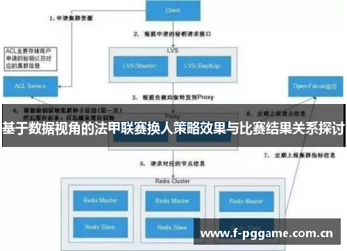 基于数据视角的法甲联赛换人策略效果与比赛结果关系探讨 基于数据视角的法甲联赛换人策略效果与比赛结果关系探讨